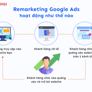 Google Ads Remarketing: Cách Tiếp Cận Khách Hàng Đã Tương Tác Với Bạn
