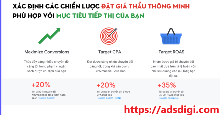 Chiến lược lên quảng cáo thành công và đấu thầu thông minh